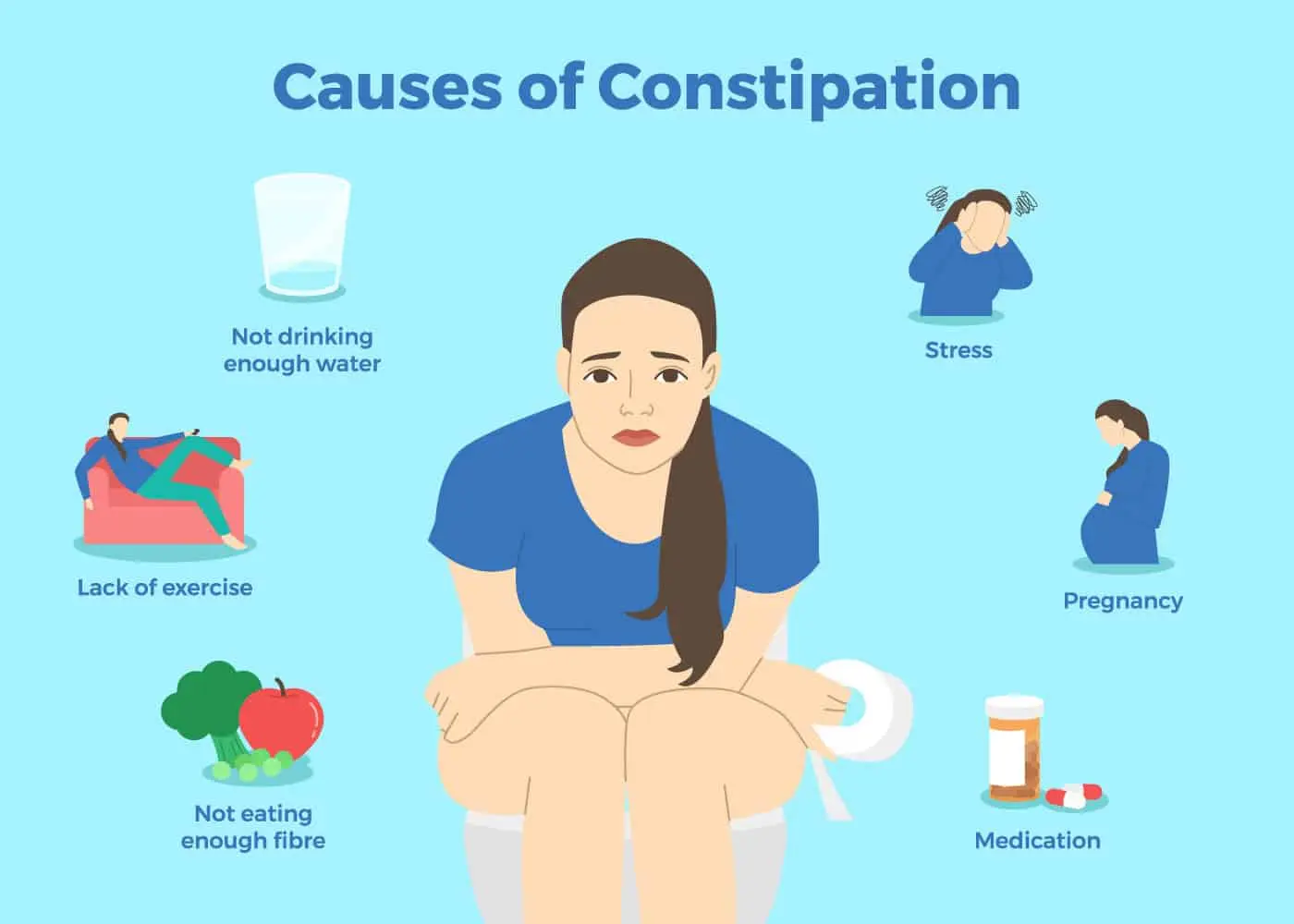 chronic constipation
